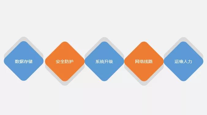 1578447685985436EElN.jpg (图2:需求场景-成本考量).jpg