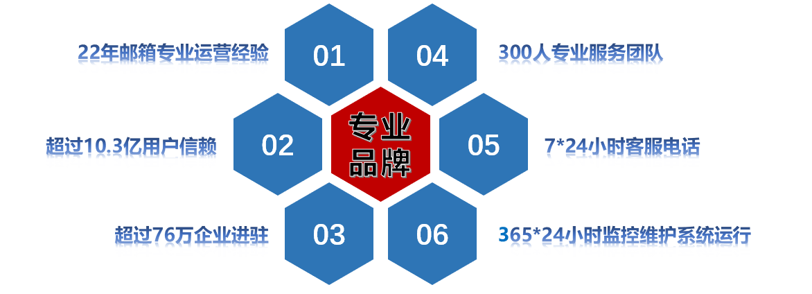 网易企业邮箱介绍.png 网易企业邮箱介绍.png